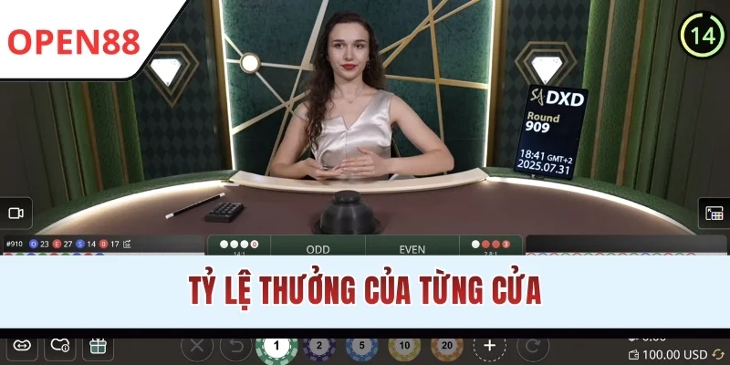Tỷ lệ thưởng của từng cửa